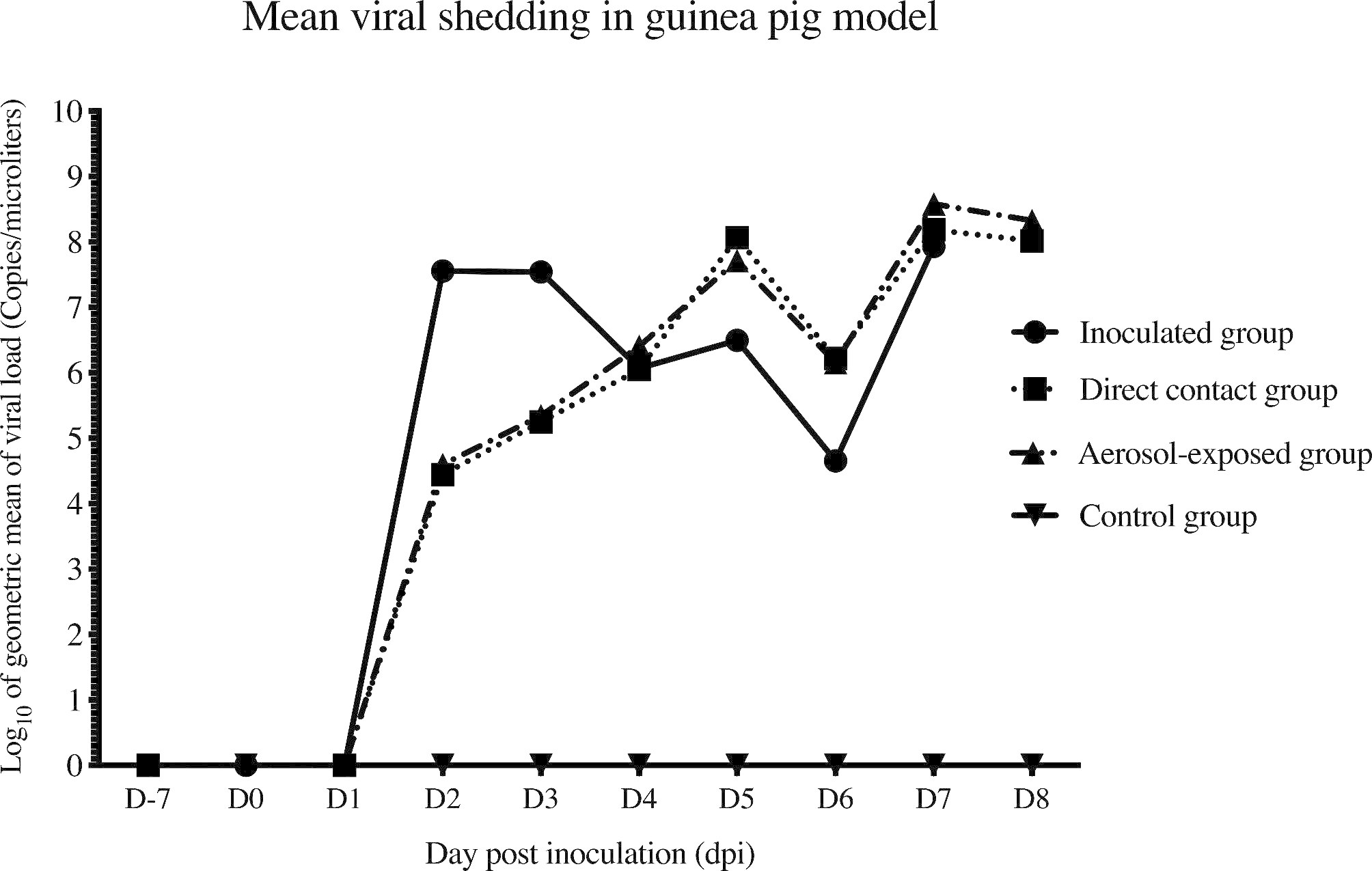 Fig. 7