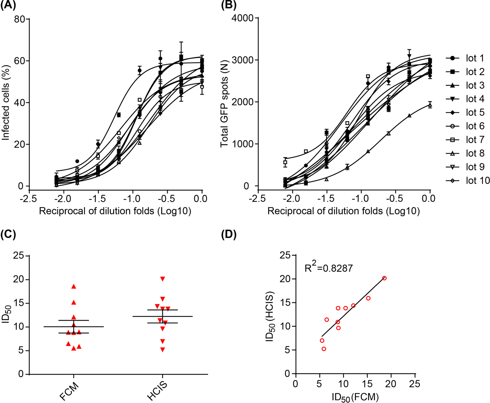 Fig. 2