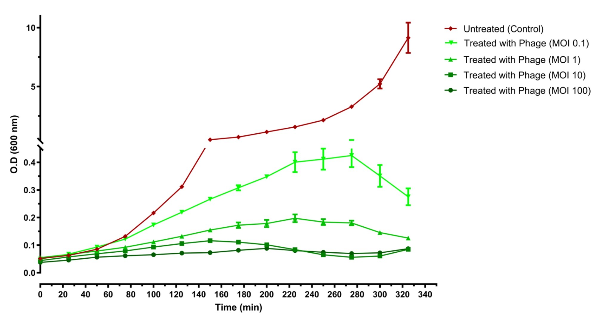 Fig. 3