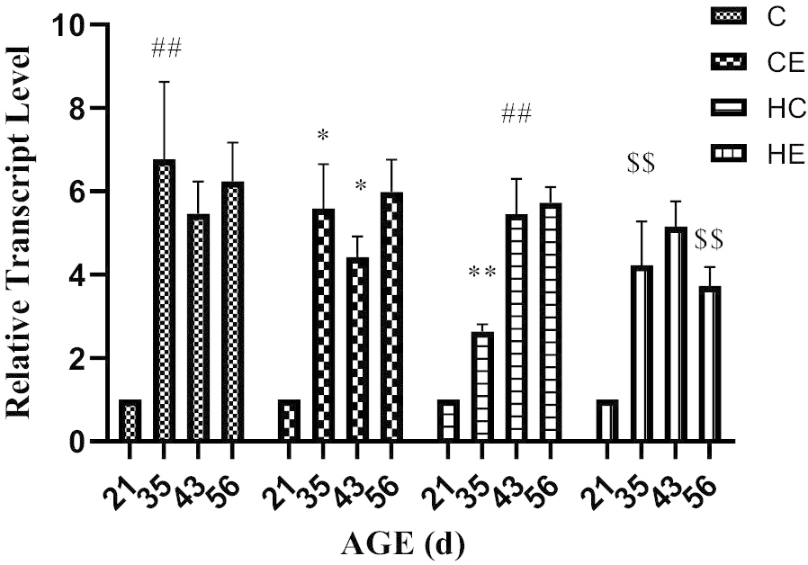 Fig. 6