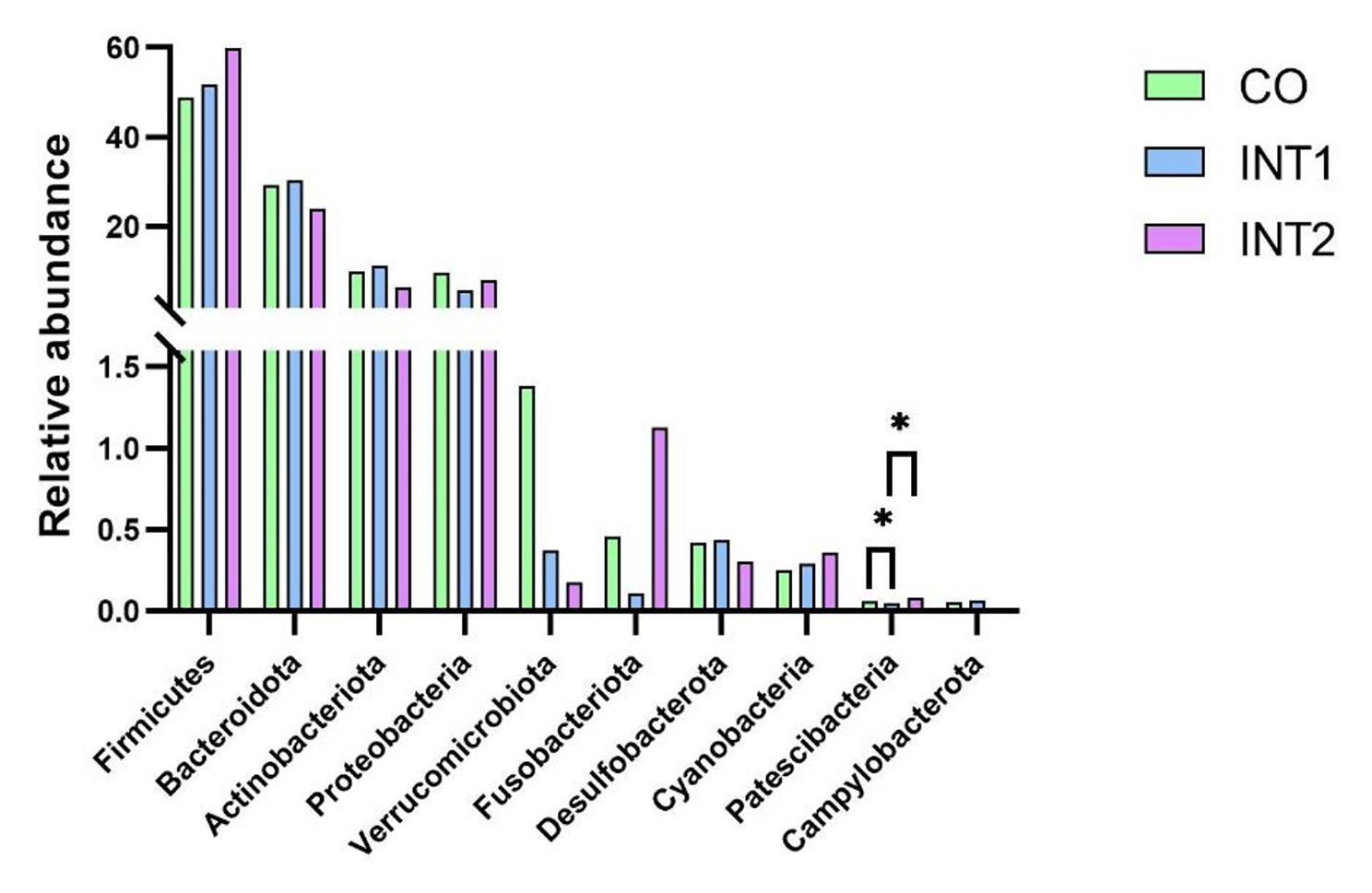 Fig. 3