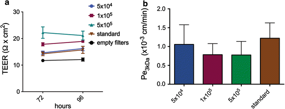 Fig. 6