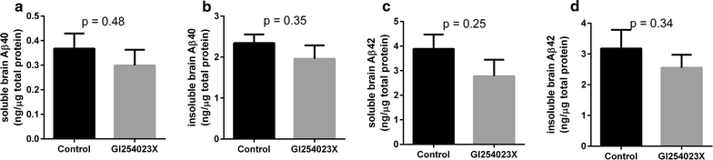 Fig. 7