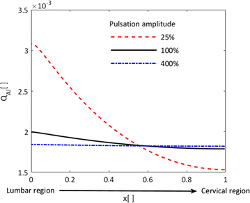 Fig. 5