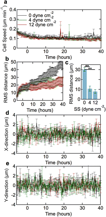 Fig. 7