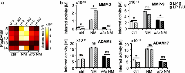 Fig. 3