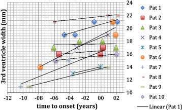 Fig. 3