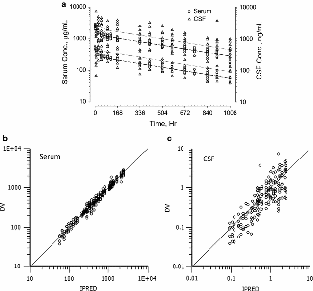 Fig. 3