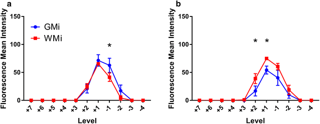 Fig. 2