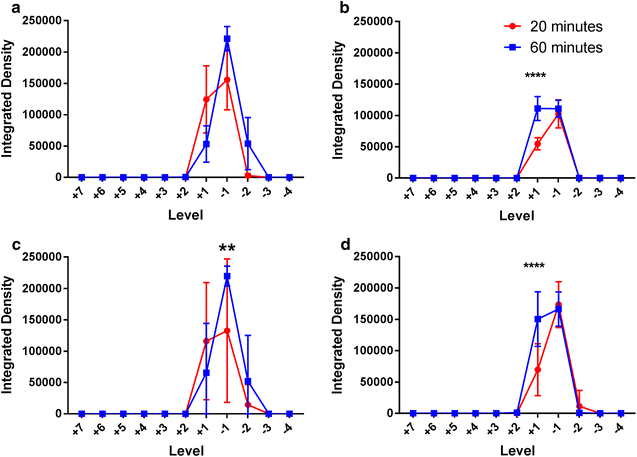 Fig. 7