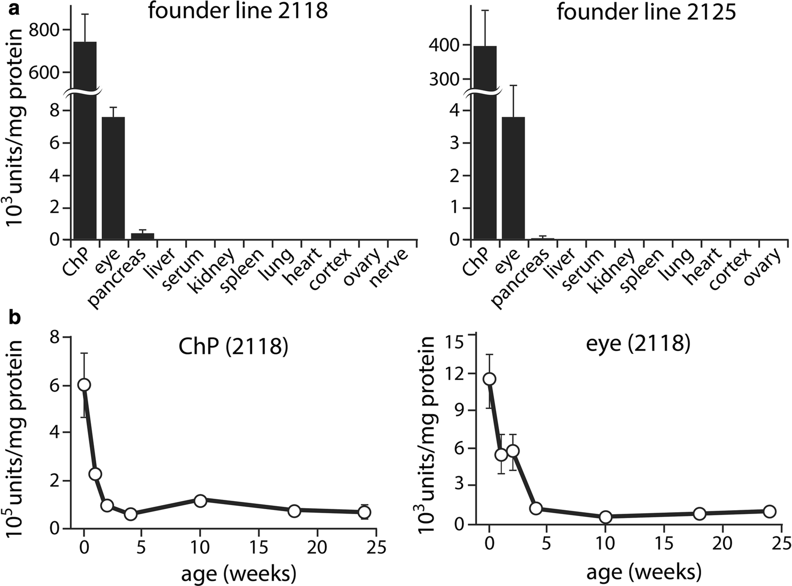 Fig. 11