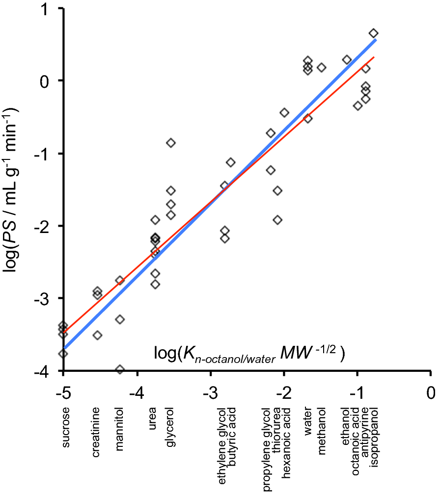 Fig. 8