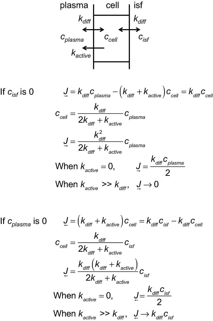 Fig. 9