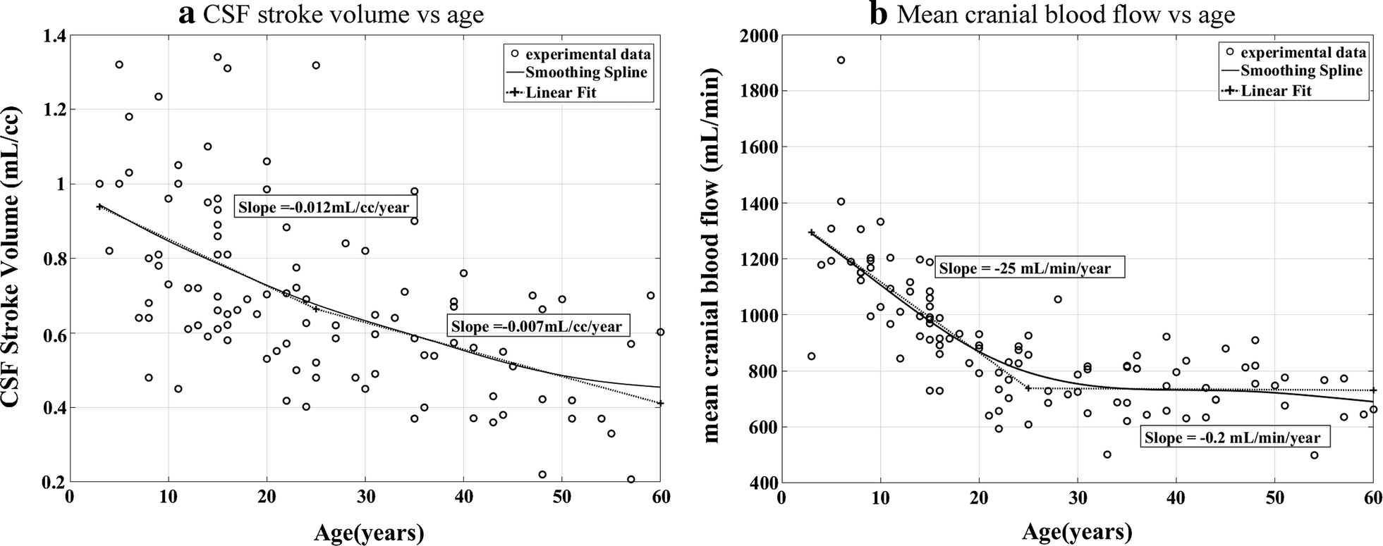 Fig. 7