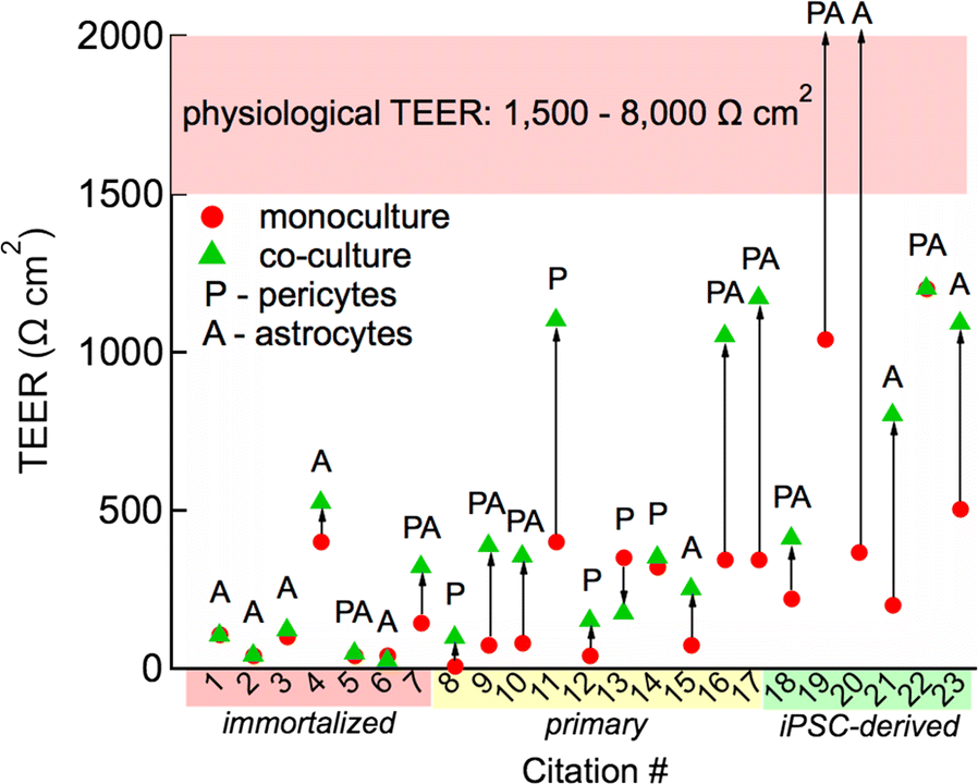 Fig. 7