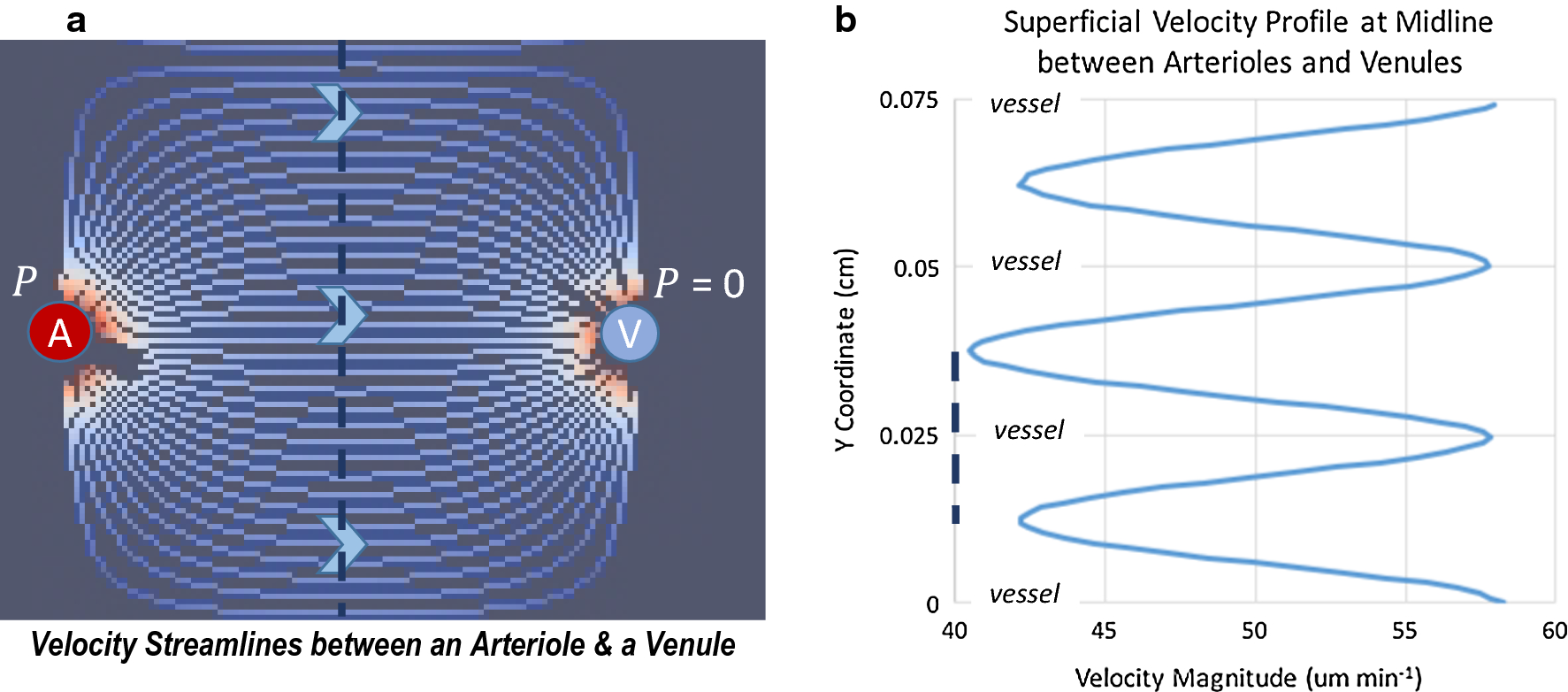 Fig. 4