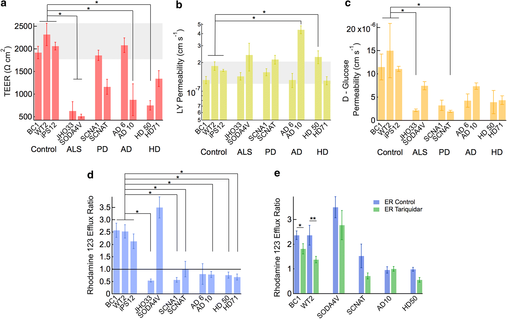 Fig. 3