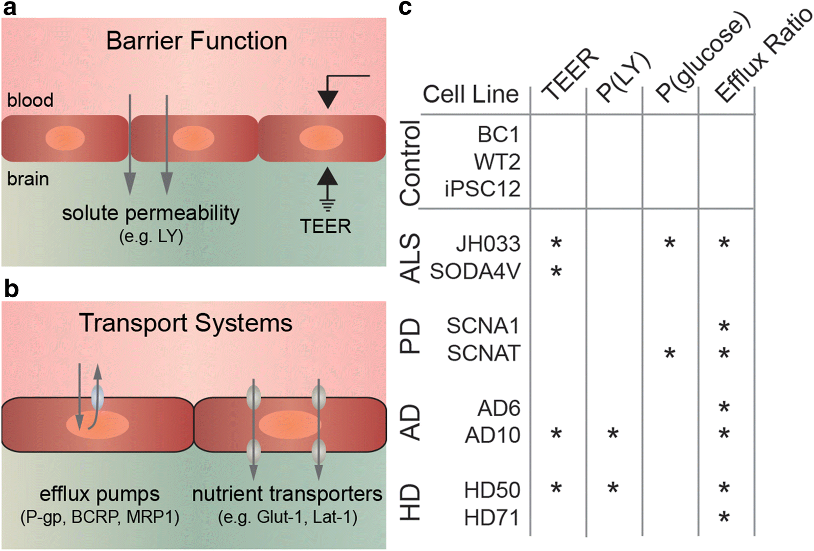 Fig. 4