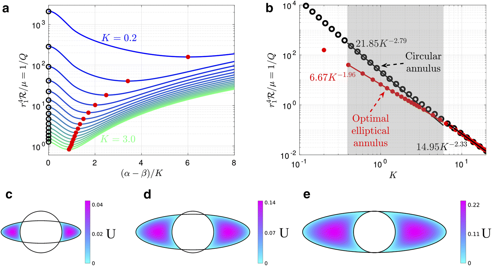 Fig. 5