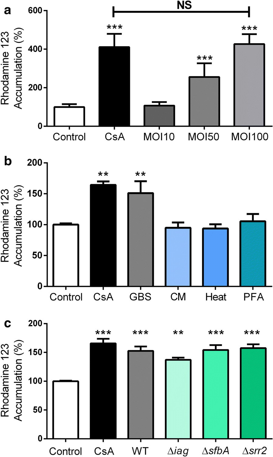 Fig. 2