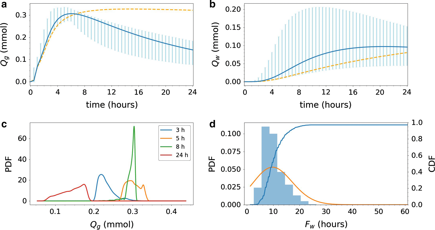 Fig. 11