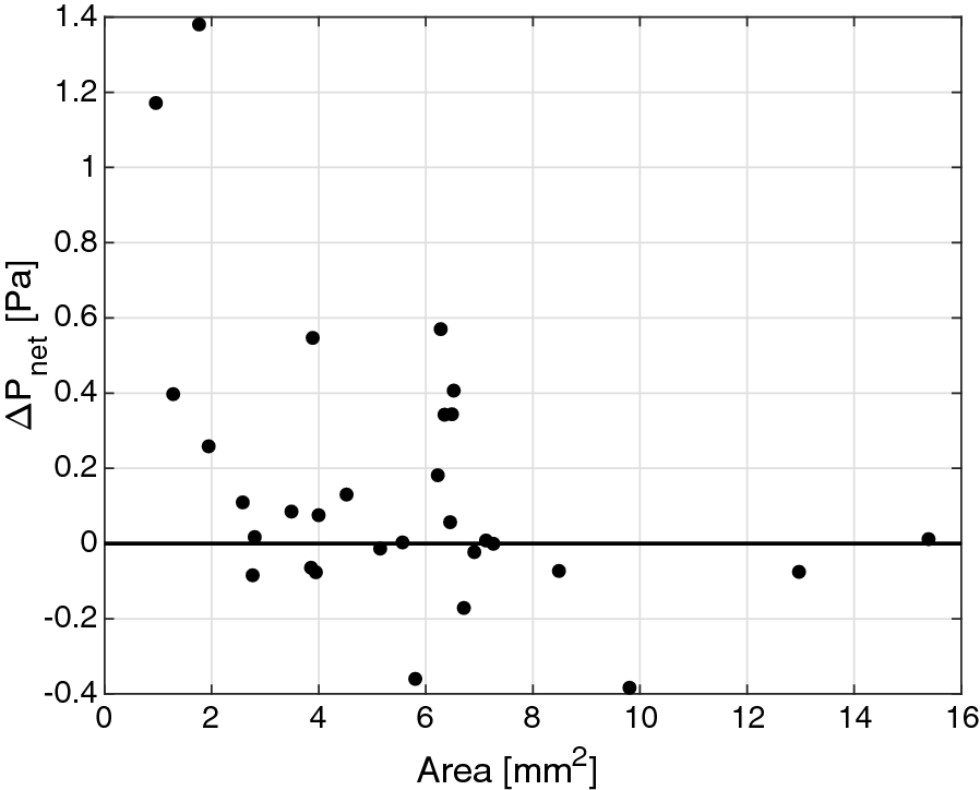 Fig. 6