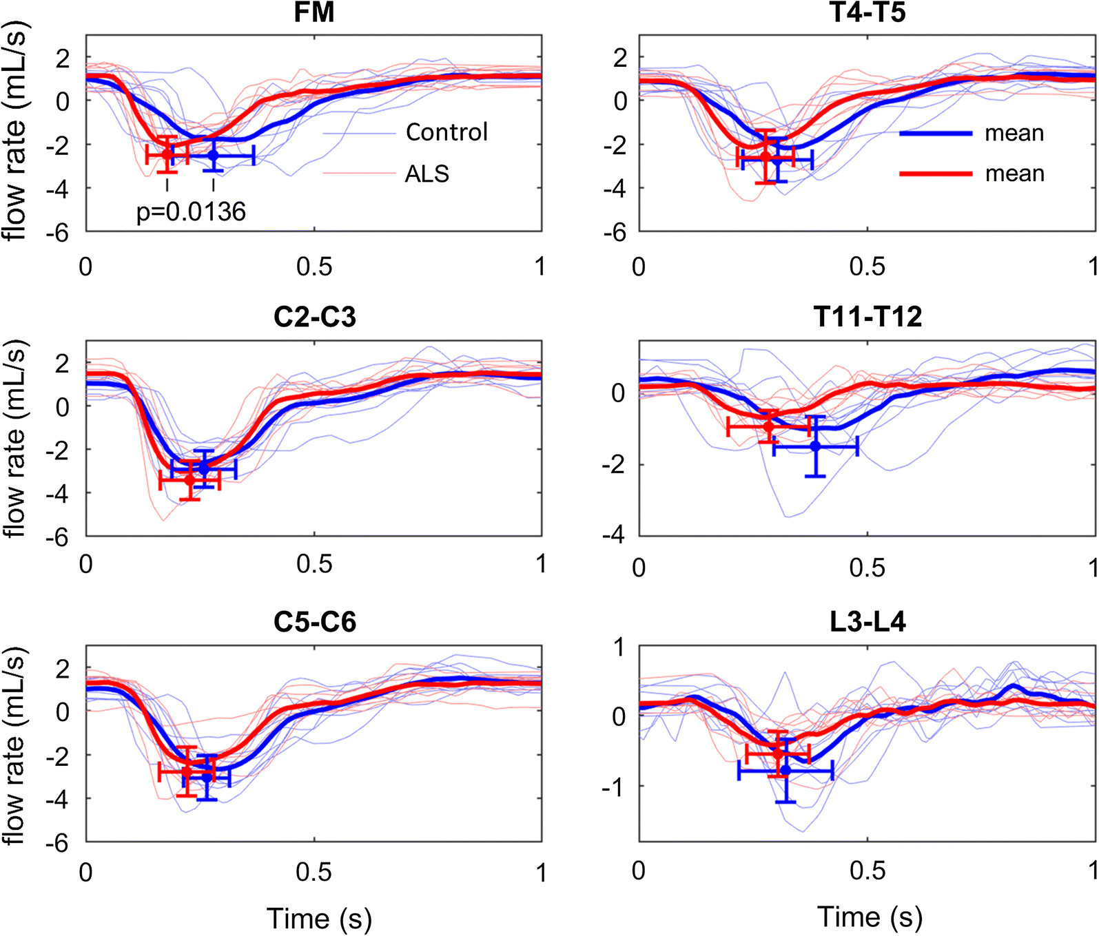 Fig. 4