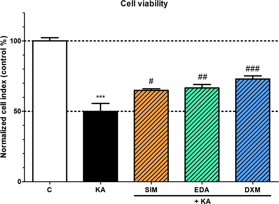 Fig. 5