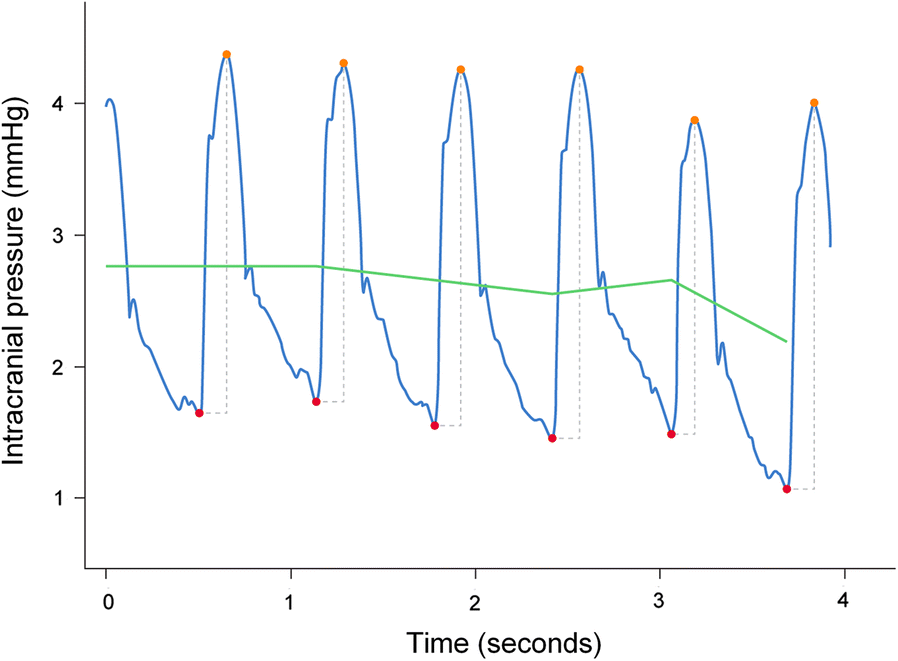 Fig. 3