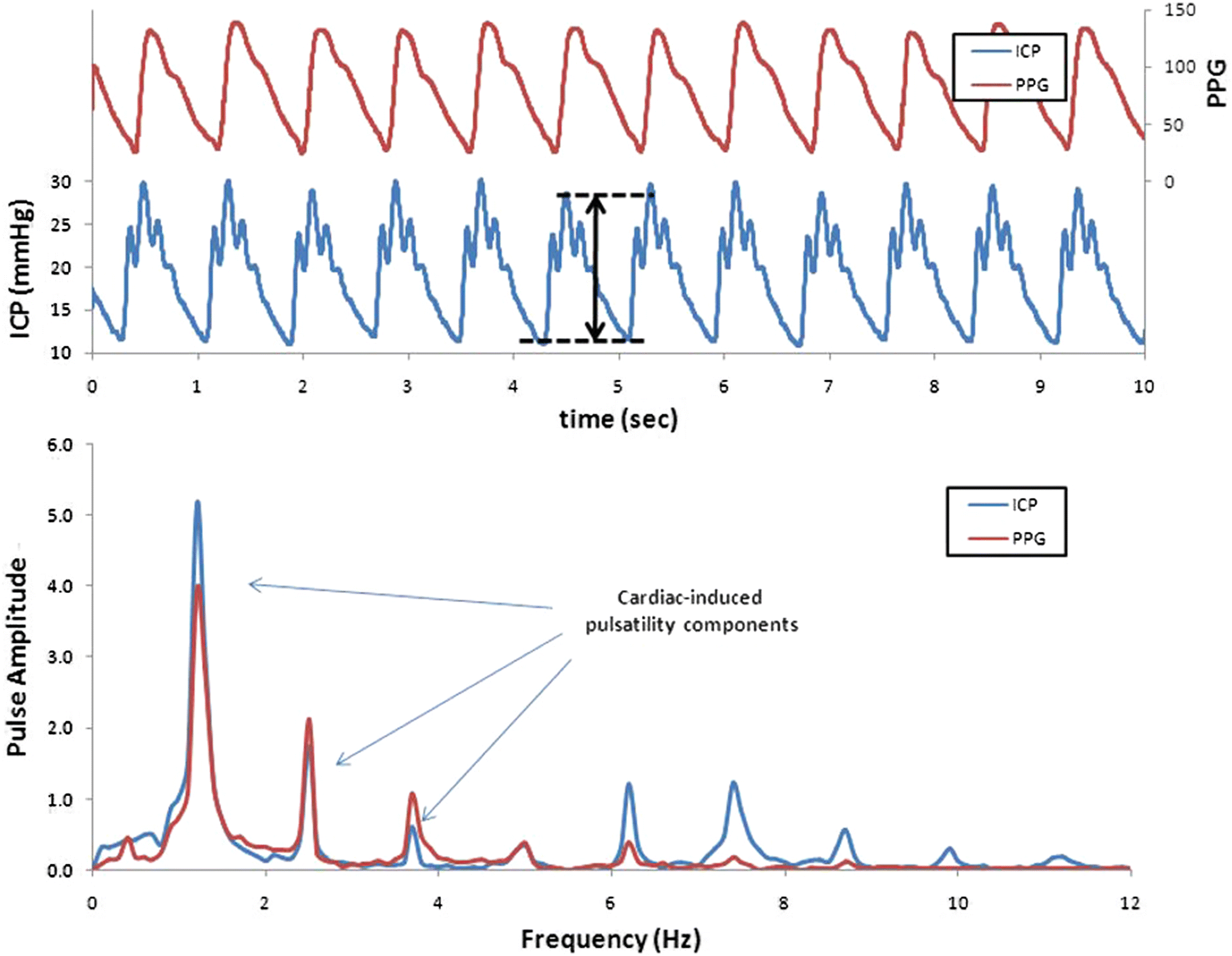 Fig. 9