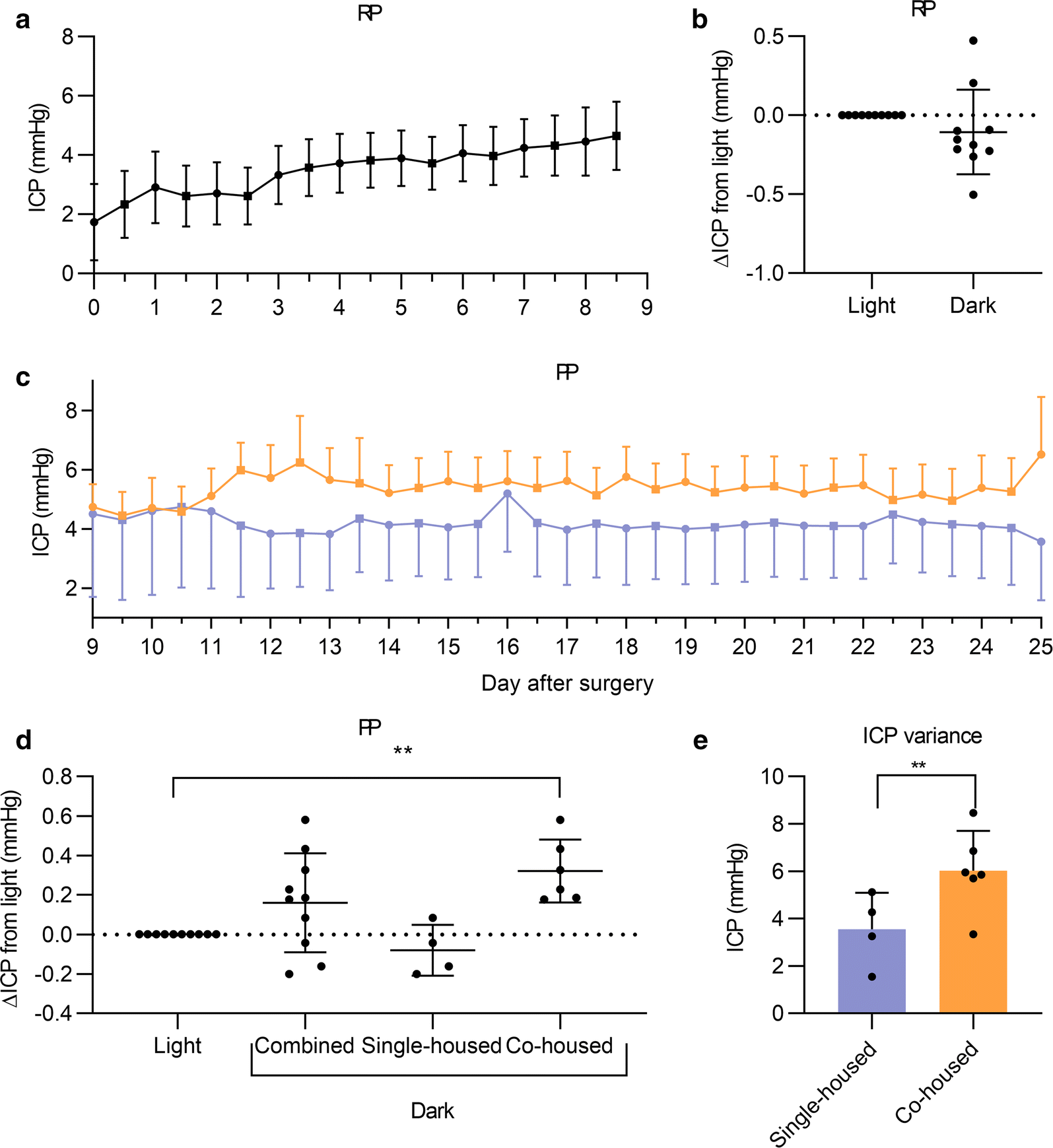 Fig. 6