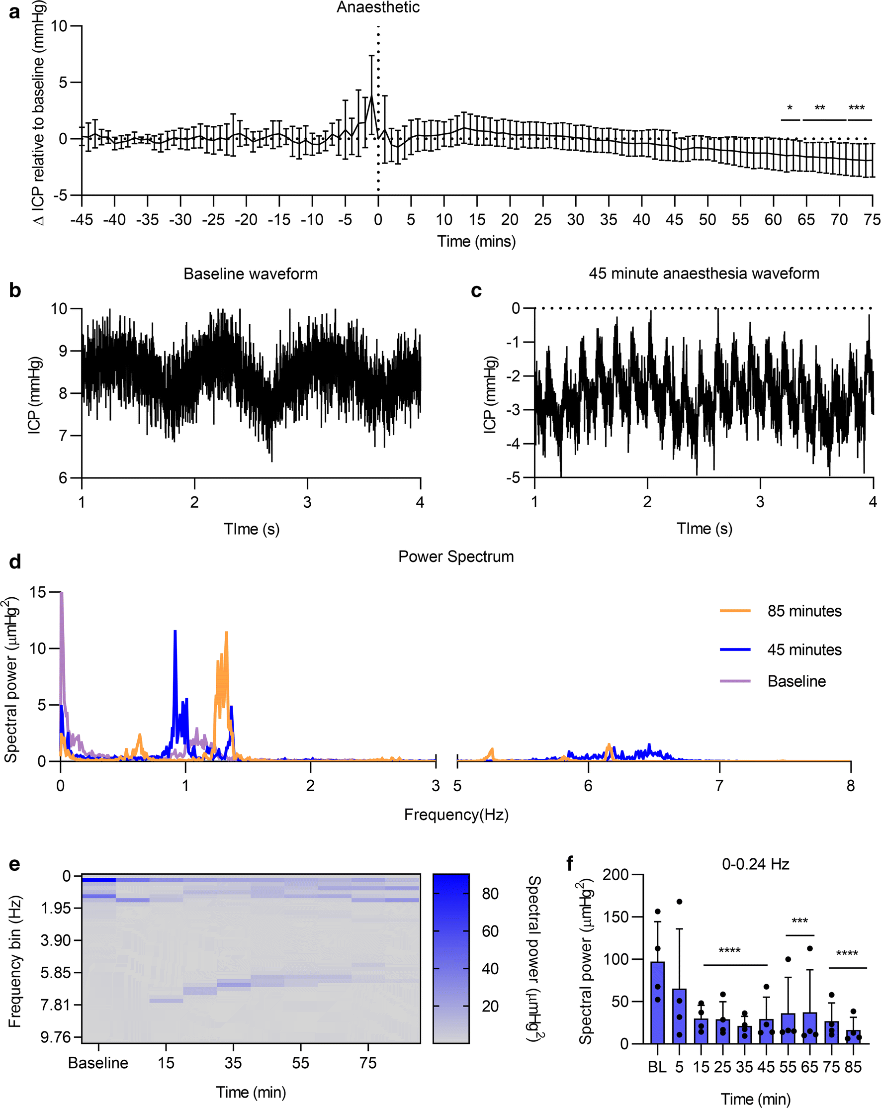 Fig. 7