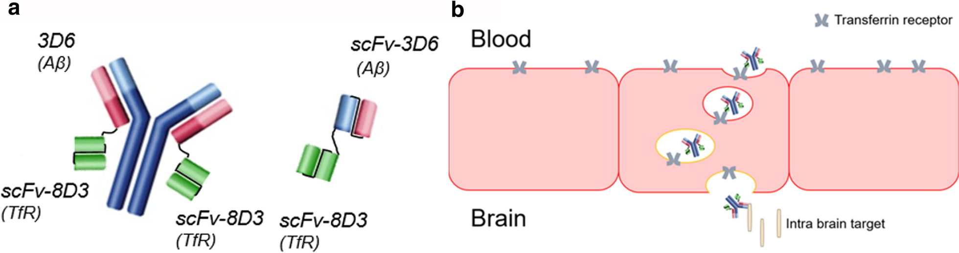 Fig.1