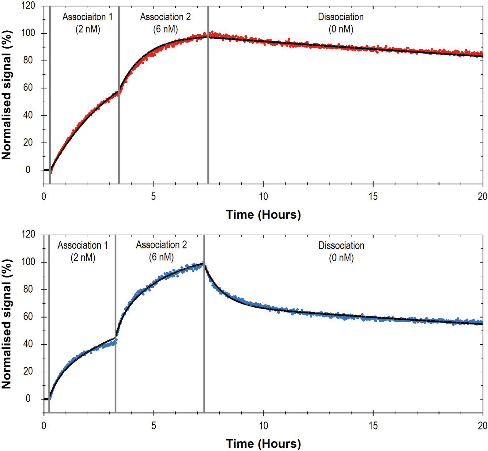 Fig.2