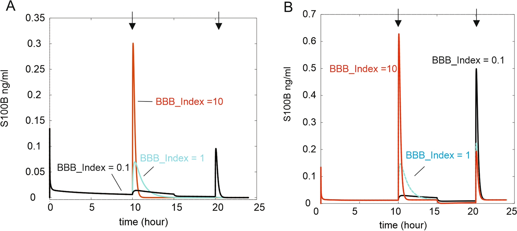 Fig. 11