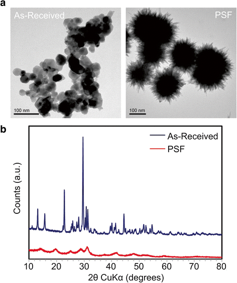 Fig. 6