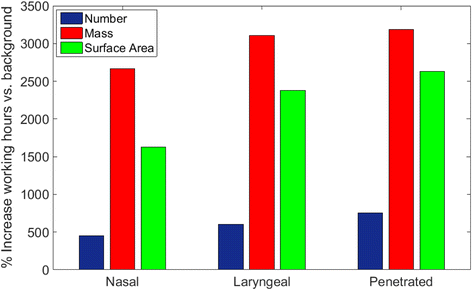 Fig. 13