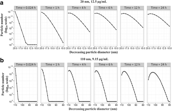 Fig. 7