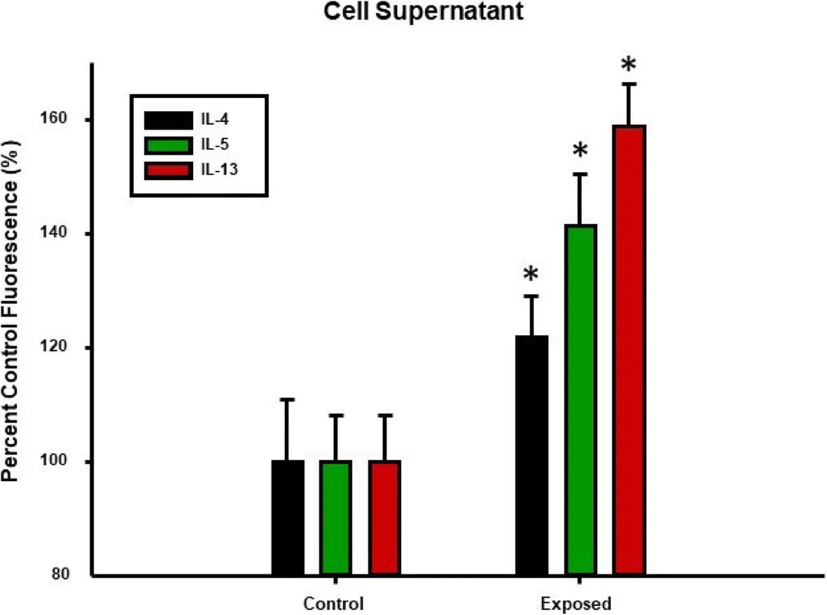 Fig. 9