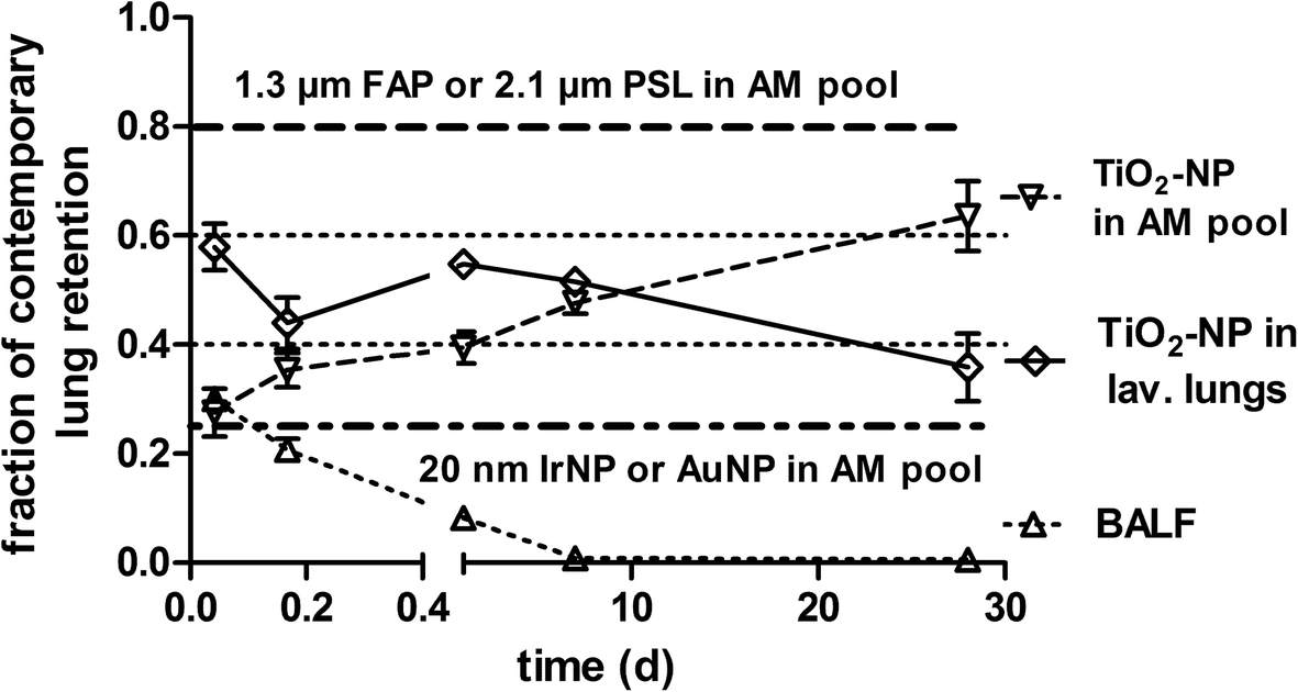 Fig. 9