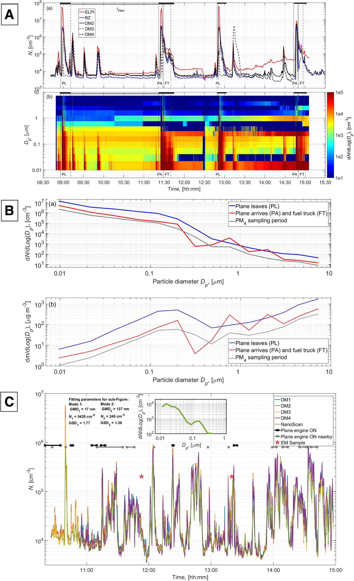 Fig. 1