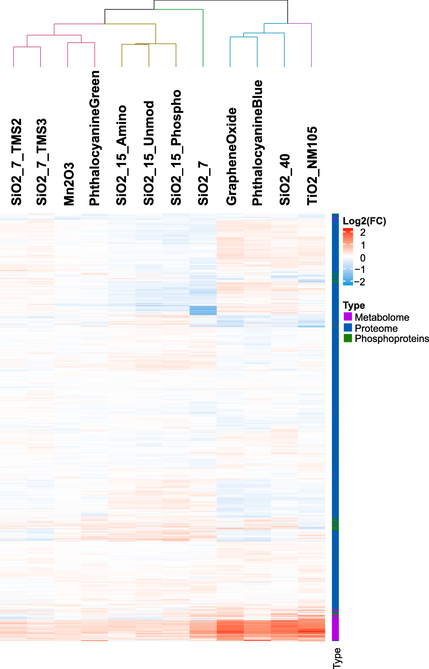 Fig. 2