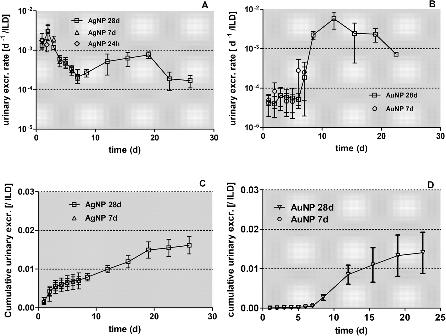 Fig. 12