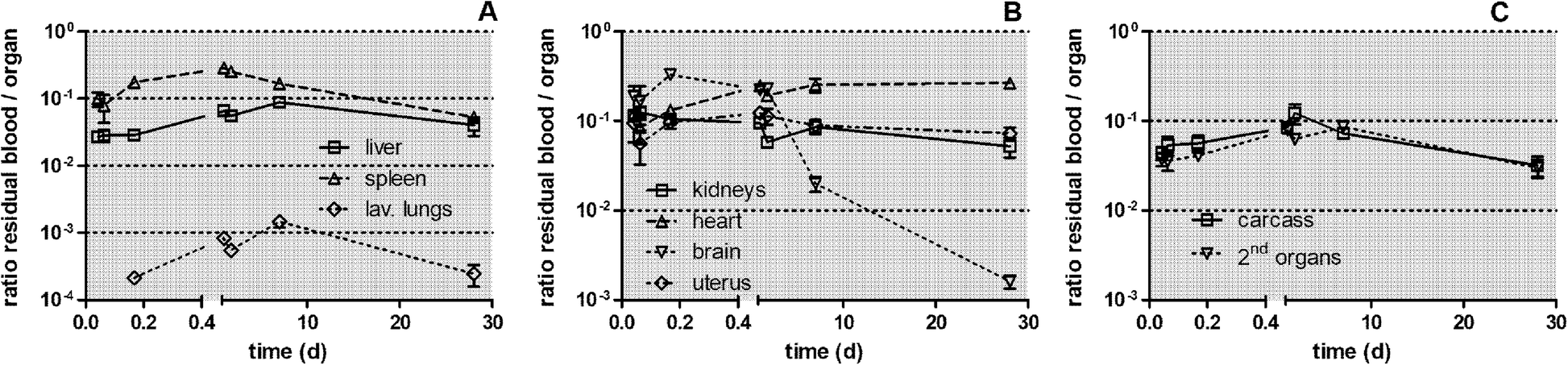 Fig. 8