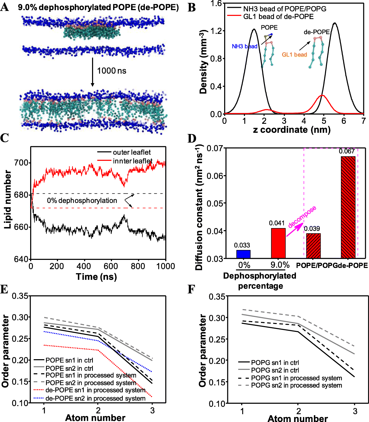 Fig. 3