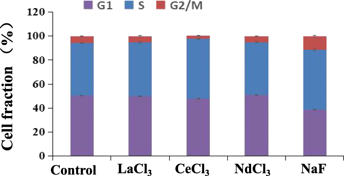 Fig. 9