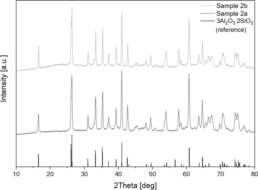 Fig. 7