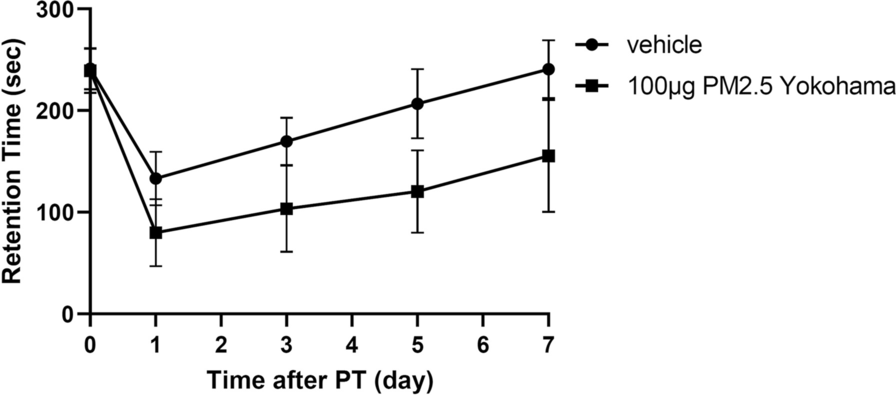 Fig. 7