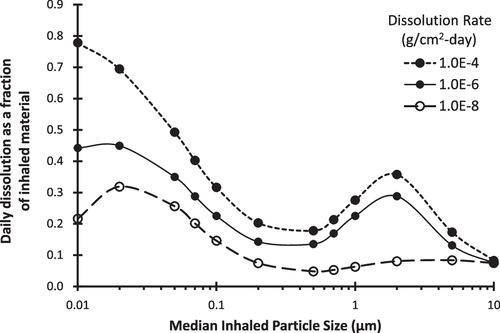 Fig. 9