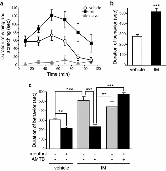 Figure 7